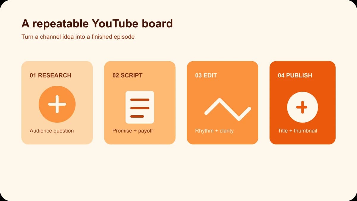 AI Influencer for YouTube: Plan and Produce a Useful Channel