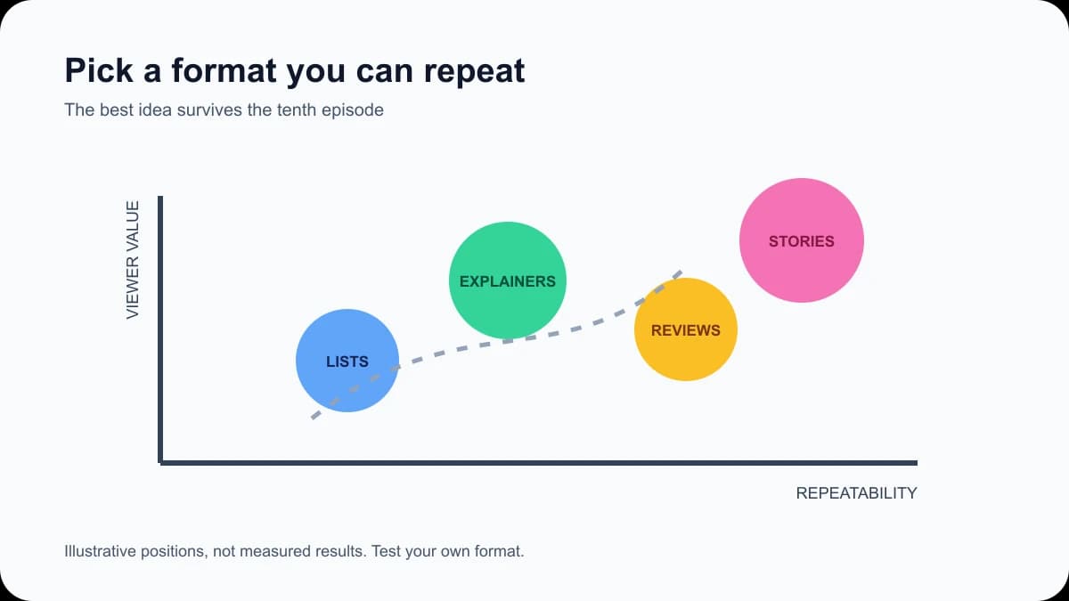 21 Faceless YouTube Channel Ideas You Can Actually Produce