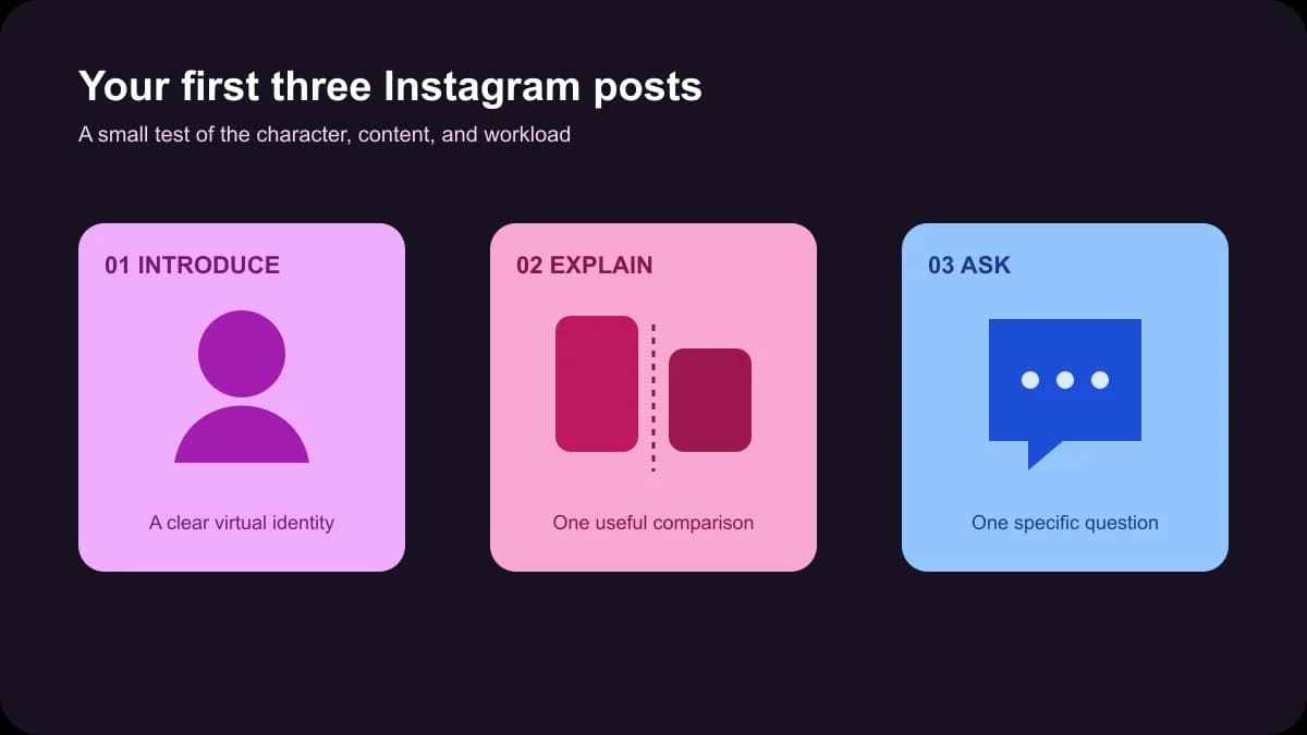Free AI Influencer Generator for Instagram: Your First Three Posts